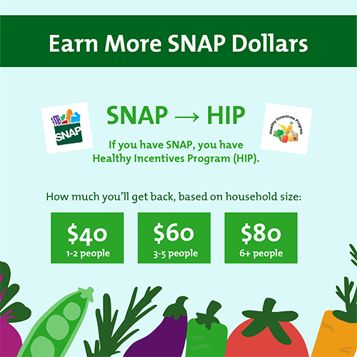 Increase the SNAP minimum benefit in PA